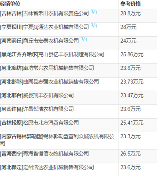     2020��С���ո�C�xָُ�ϣ��s���Ϡ�W100С�����ո�C���g��������r��