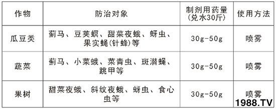 2.4%���S�������ܴ��E�R�᣿2.4%���S������ʹ�÷�����