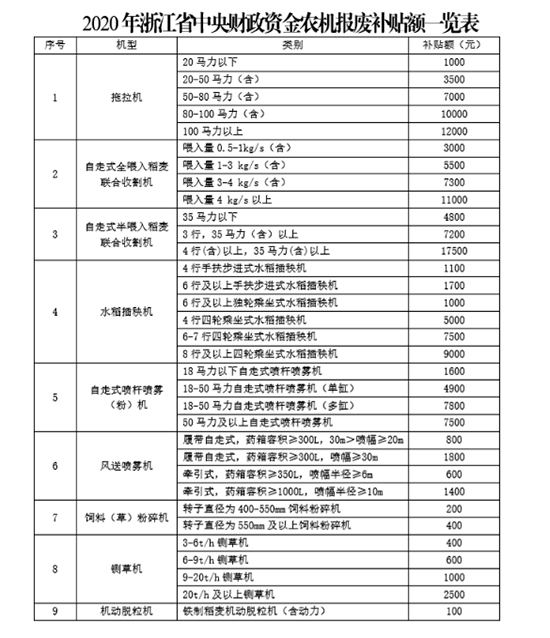 �㽭�r(n��ng)�C(j��)��(b��o)�U�����a(b��)�N��ô�a(b��)�����������̣�